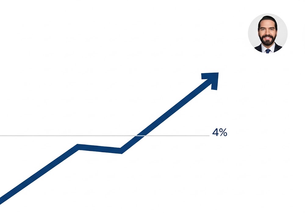 La Economia crecerá arriba del 4 %